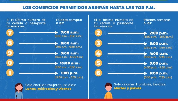 Regresa la cuarentena total y la movilidad por género en Panamá y