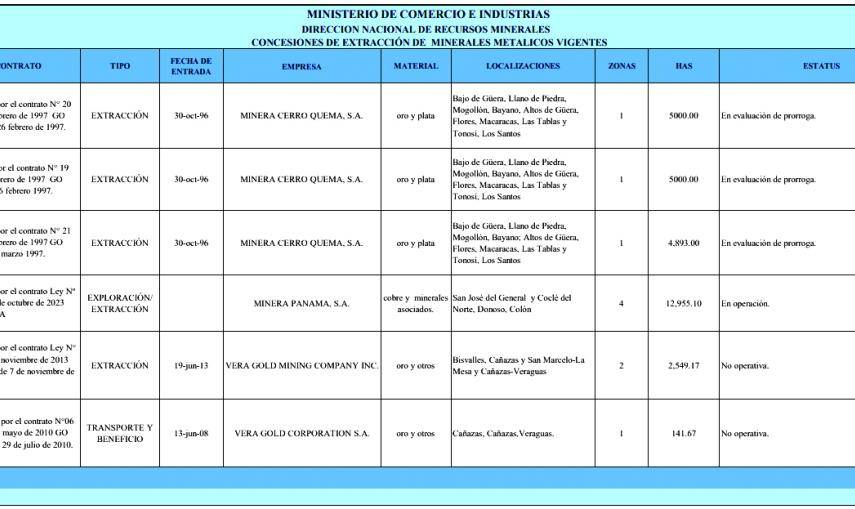 Siete concesiones de minas metálicas en proceso de cancelación