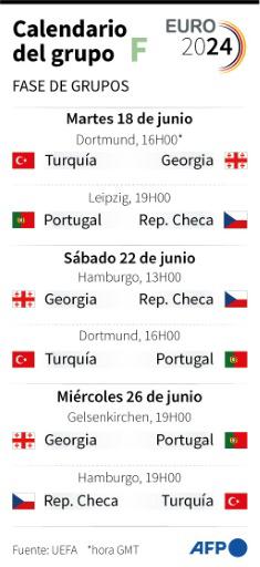 El talento de Portugal para dominar el grupo F de la Eurocopa
