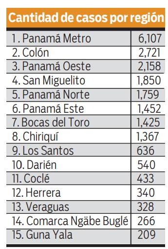 $!Repuntan los casos de dengue en el país