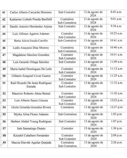 $!Publican lista de aspirantes a contralor y subcontralor de la República