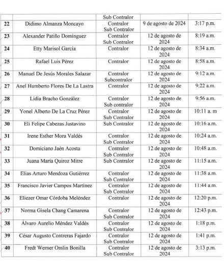 $!Publican lista de aspirantes a contralor y subcontralor de la República