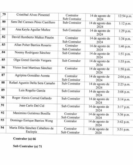 $!Publican lista de aspirantes a contralor y subcontralor de la República