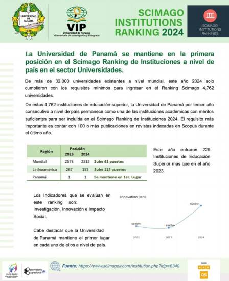 $!Universidad de Panamá calificada con mejor puntaje en el país, según ranking internacional