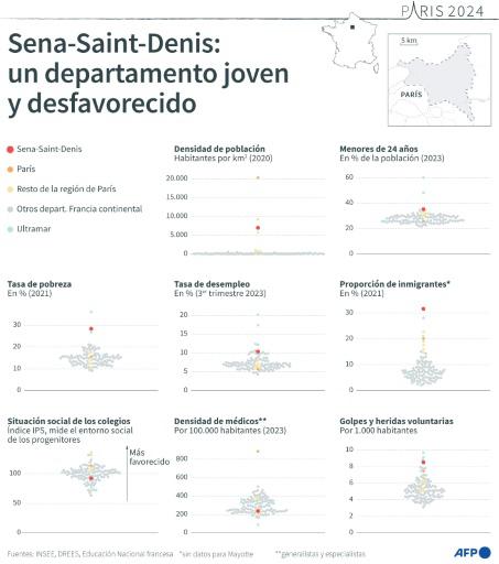 Los Juegos Olímpicos, ¿una medalla de oro para los suburbios de París?