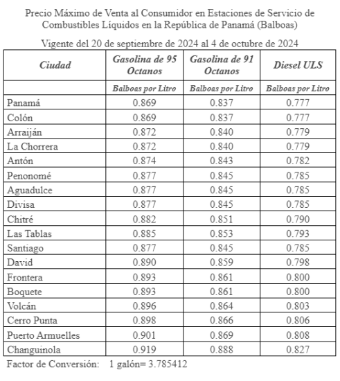 $!Anuncian nuevos precios del combustible, a partir de este viernes 20 de septiembre