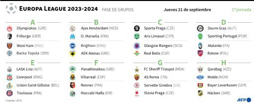 Betis Y Villarreal Inician Su Camino En La Europa League