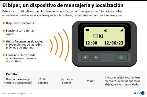 La explosión de los bíperes, un golpe para el sistema de comunicación de Hezbolá