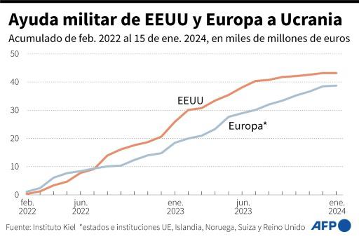 Un sondeo revela el pesimismo entre los europeos sobre la victoria de ...