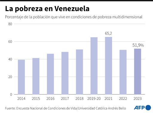 Cierra la campaña presidencial de Venezuela con Maduro combativo y la oposición optimista