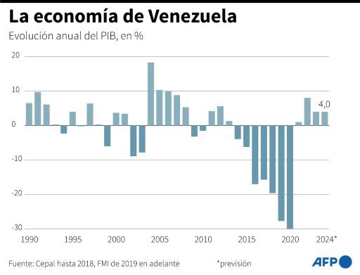 Cierra la campaña presidencial de Venezuela con Maduro combativo y la oposición optimista