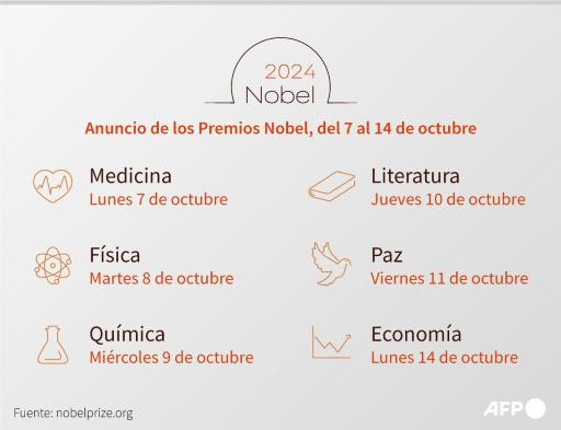 Los Premios Nobel 2024, un rayo de esperanza en un mundo fracturado por las guerras