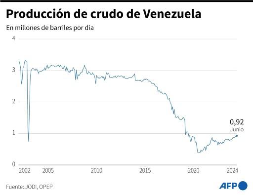 Cierra la campaña presidencial de Venezuela con Maduro combativo y la oposición optimista