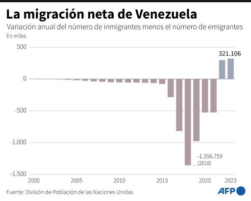 Cierra la campaña presidencial de Venezuela con Maduro combativo y la oposición optimista