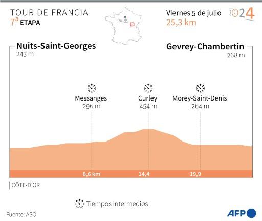 Pogacar y la contrarreloj en el Tour, ¿la hora de la revancha?