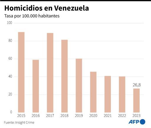 Cierra la campaña presidencial de Venezuela con Maduro combativo y la oposición optimista