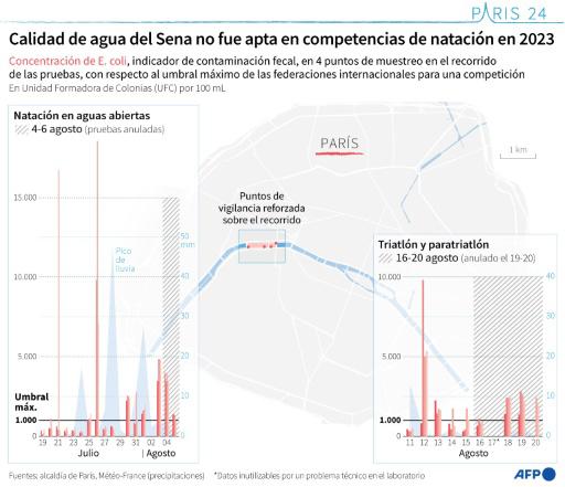 Nadar en el Sena, un viejo y costoso sueño que renace con los JJOO