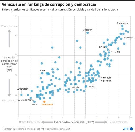 Cierra la campaña presidencial de Venezuela con Maduro combativo y la oposición optimista