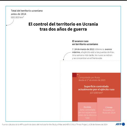 Un sondeo revela el pesimismo entre los europeos sobre la victoria de ...