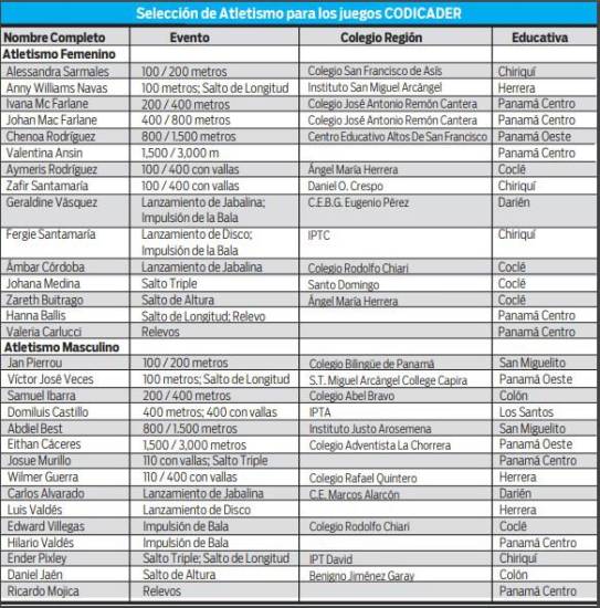 $!Atletismo panameño en el Codicader