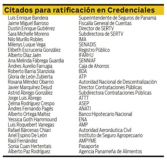 $!Citan a 31 funcionarios para ratificar en la Asamblea