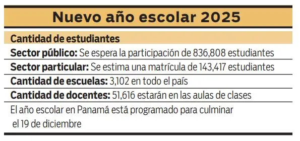 $!El inicio de clases en medio de expectativas