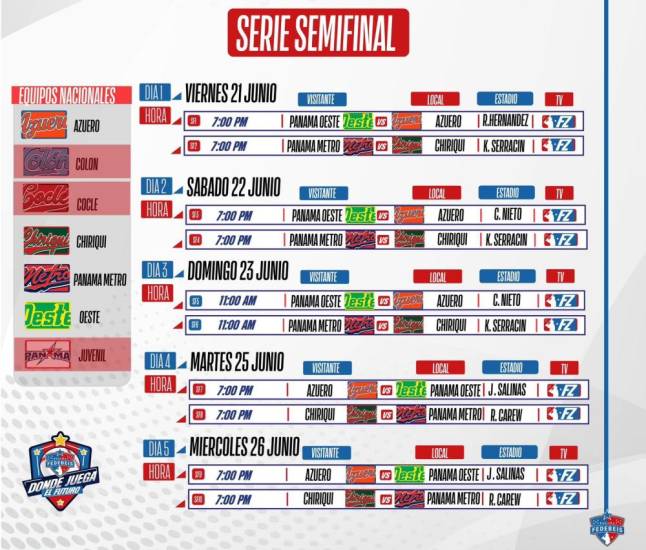 Fedebeis publica el calendario para semifinales en el U23