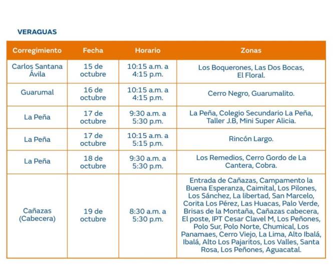 $!Trabajos de mantenimiento en la red eléctrica del 14 al 20 octubre de 2024