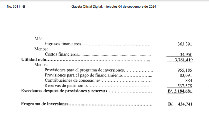 $!Ejecutivo sanciona ley que dicta presupuesto del Canal para el año fiscal 2025