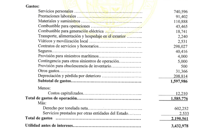 $!Ejecutivo sanciona ley que dicta presupuesto del Canal para el año fiscal 2025