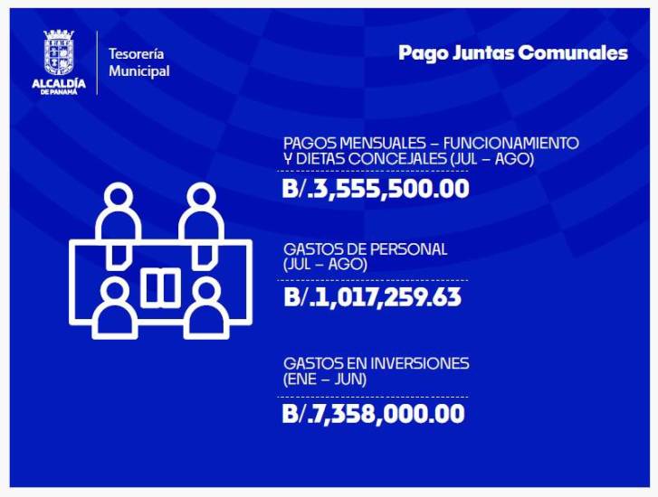 $!Mizrachi revela los estados financieros que heredó en el Municipio de Panamá