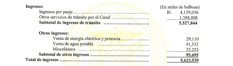 $!Ejecutivo sanciona ley que dicta presupuesto del Canal para el año fiscal 2025