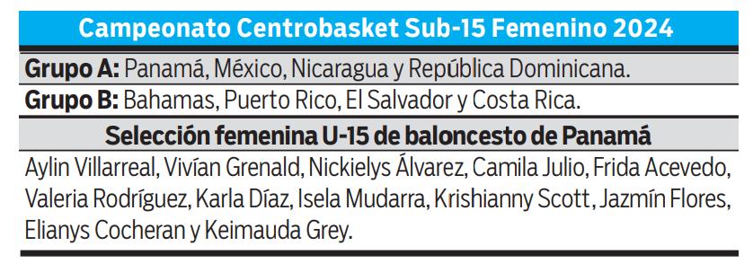 $!Reto Centrobasket