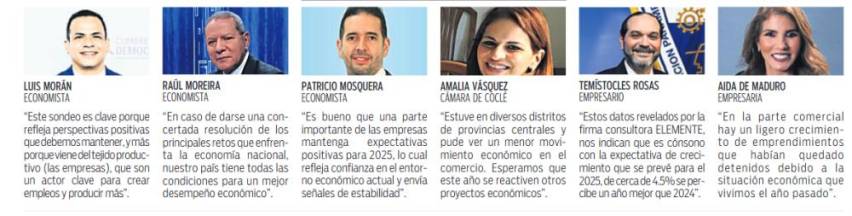 $!Empresas con perspectiva positiva de ventas en 2025