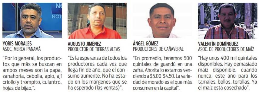 $!Rubros más consumidos en fin de año