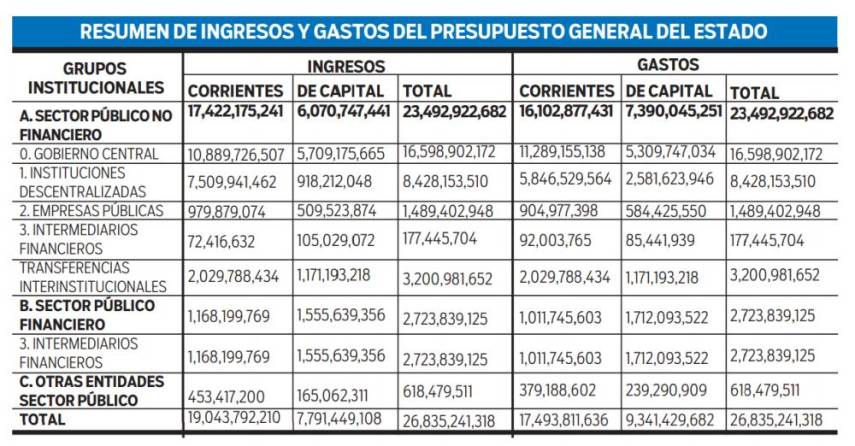 $!Menos presupuesto para universidades públicas