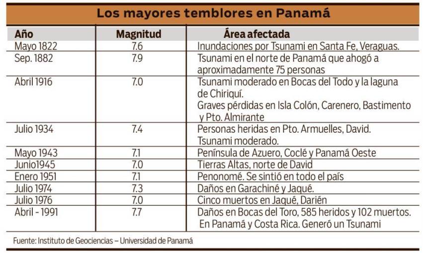 $!Sismo estremece Chiriquí