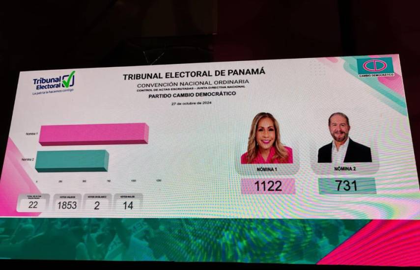 Yanibel Ábrego es elegida nueva presidenta del partido Cambio Democrático