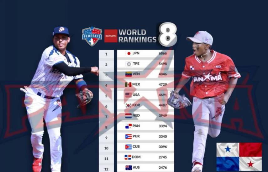 Panamá sube al octavo lugar en el ranking mundial de béisbol