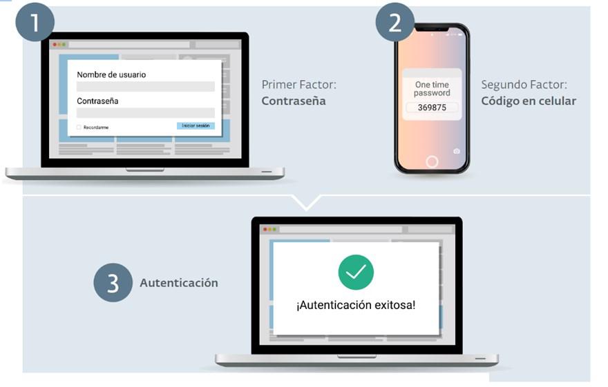 Autenticación En Dos Pasos: Qué Es Y Por Qué Es Clave Para Evitar El ...